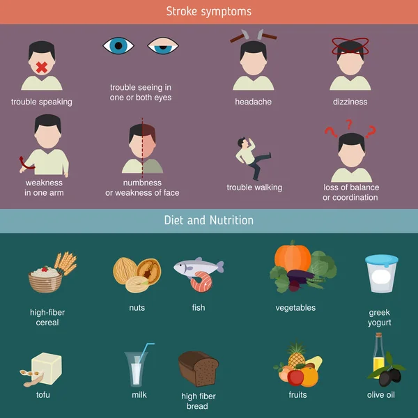 Infografiki udaru mózgu — Wektor stockowy