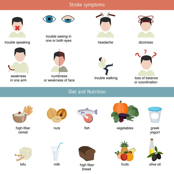 Infographics για εγκεφαλικό επεισόδιο — Διανυσματικό Αρχείο