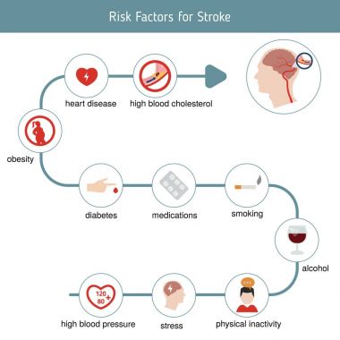 Kontur için Infographics