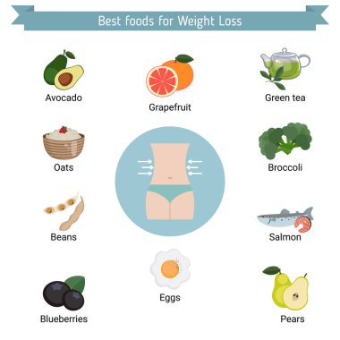Kilo kaybı için iyi gıda.