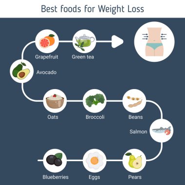 Kilo kaybı için iyi gıda.