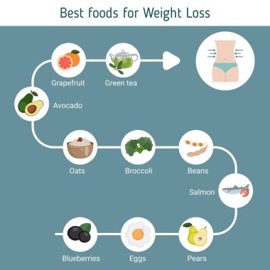 Kilo kaybı için iyi gıda.