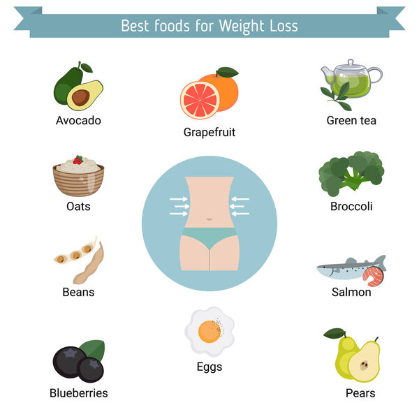 Лучшие продукты для потери веса
.