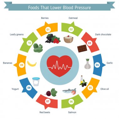 Sağlık ve sağlık Infographic