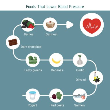 Sağlık ve sağlık Infographic