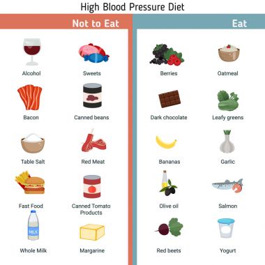 Sağlık ve sağlık Infographic