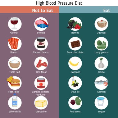 Sağlık ve sağlık Infographic