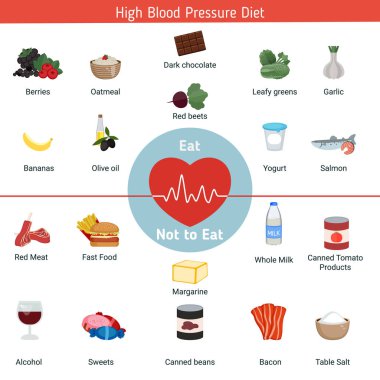 Sağlık ve sağlık Infographic