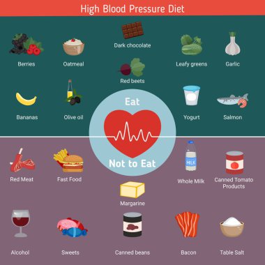 Sağlık ve sağlık Infographic