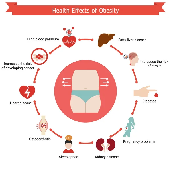 Υγεία και υγειονομική περίθαλψη infographic — Διανυσματικό Αρχείο