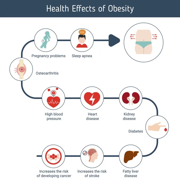 Υγεία και υγειονομική περίθαλψη infographic — Διανυσματικό Αρχείο