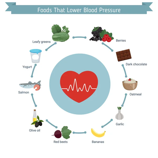 Infographie santé et soins de santé — Image vectorielle