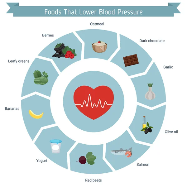 Infographie santé et soins de santé — Image vectorielle