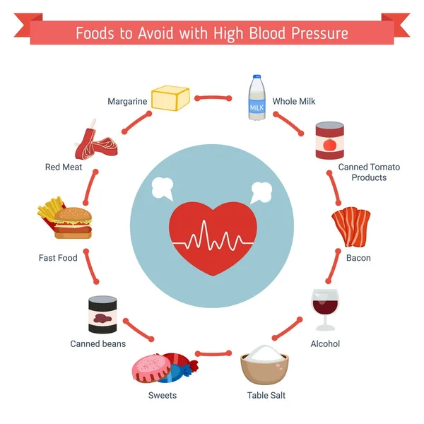 Gezondheid en gezondheidszorg infographic — Stockvector