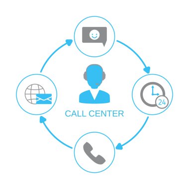 Bize ulaşın destek yardım