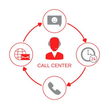 Bize ulaşın destek yardım