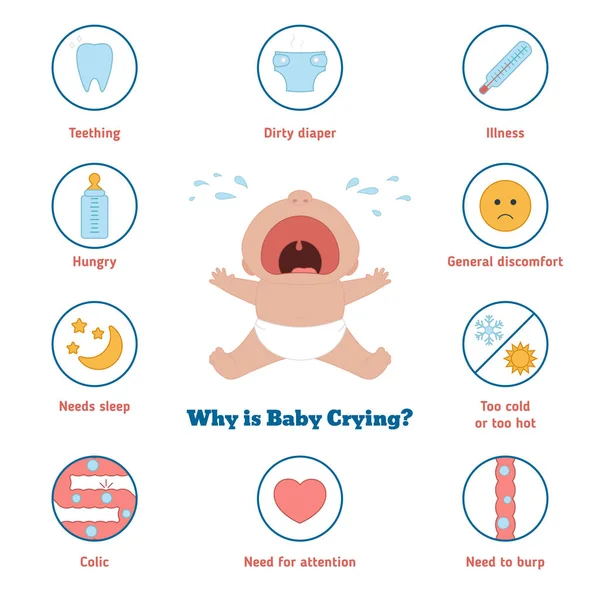 Bebé llorando. — Vector de stock