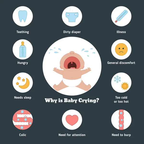 Bebé llorando. — Vector de stock