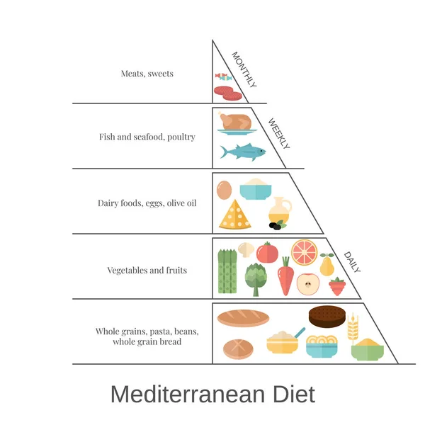 Concepto de alimentos saludables — Vector de stock