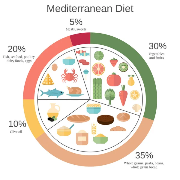 Conceito de alimentação saudável — Vetor de Stock