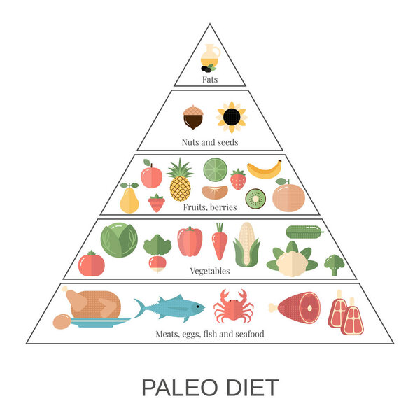 Healthy food concept