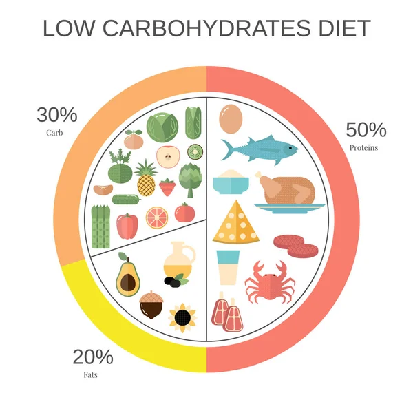 Concept d'alimentation saine — Image vectorielle