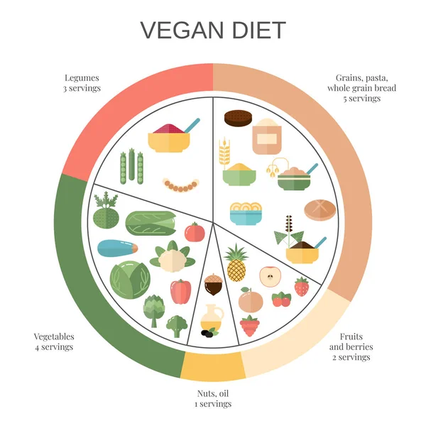 Conceito de alimentação saudável — Vetor de Stock