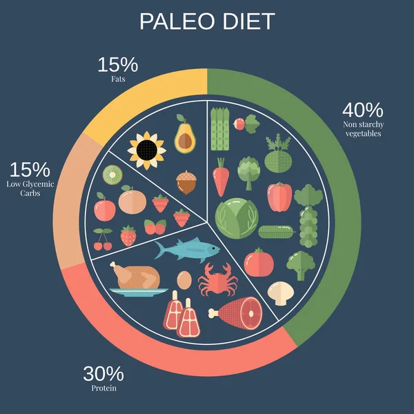 Conceptul alimentar sănătos — Vector de stoc