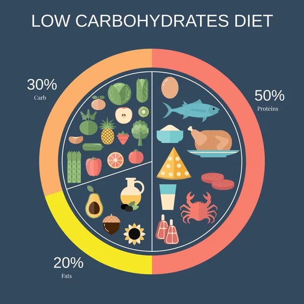 Concept d'alimentation saine — Image vectorielle