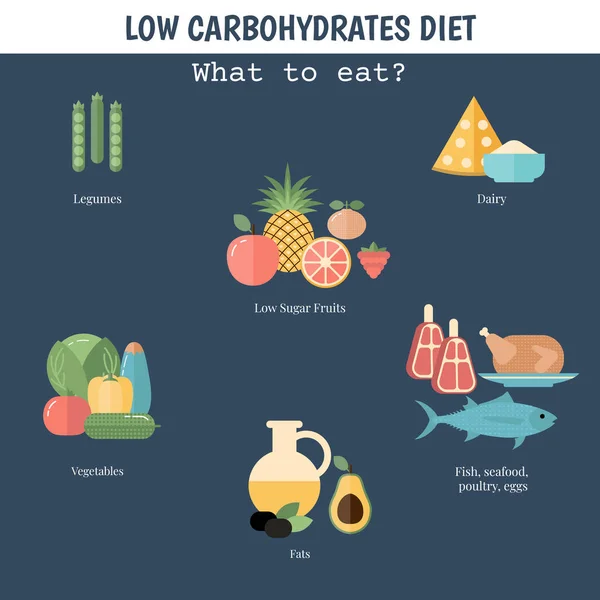 Concept d'alimentation saine — Image vectorielle