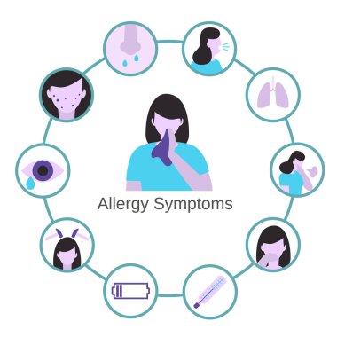 Alerji semptomları problem bilgi grafiği.