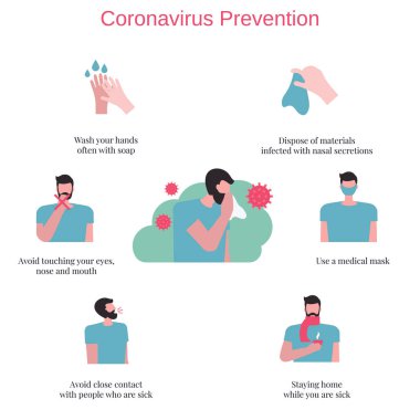 Roman Coronavirus bilgi grafikleri