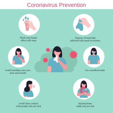 Roman Coronavirus bilgi grafikleri