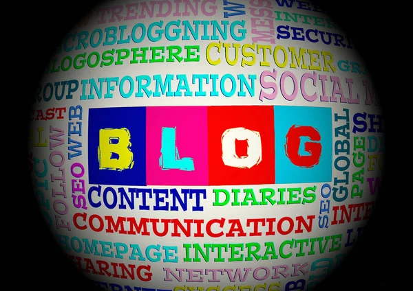 Word cloud of the BLOG as background