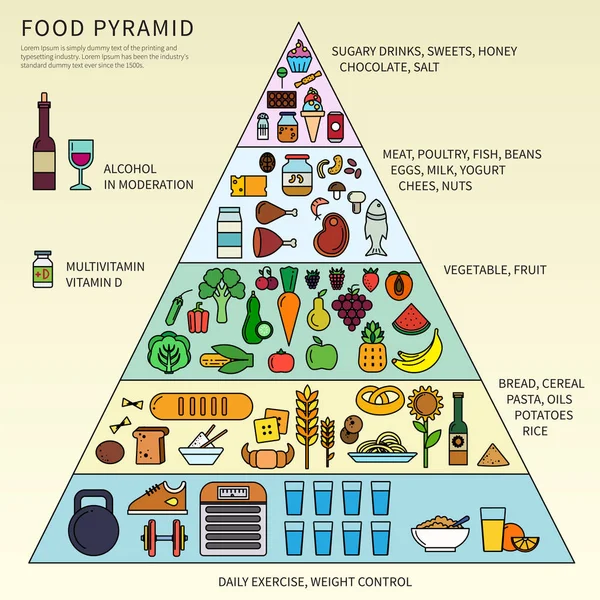 Pirámide de alimentos con cinco niveles — Vector de stock