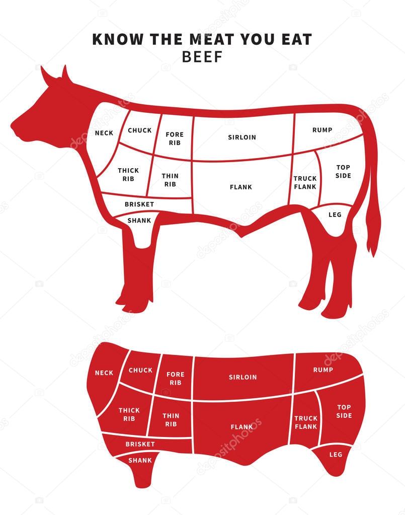 Red Beef Cuts Diagram for roast and steak.