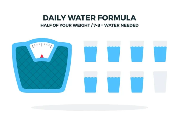 Daily intake of water vector flat material design isolated object on white background. — 스톡 벡터