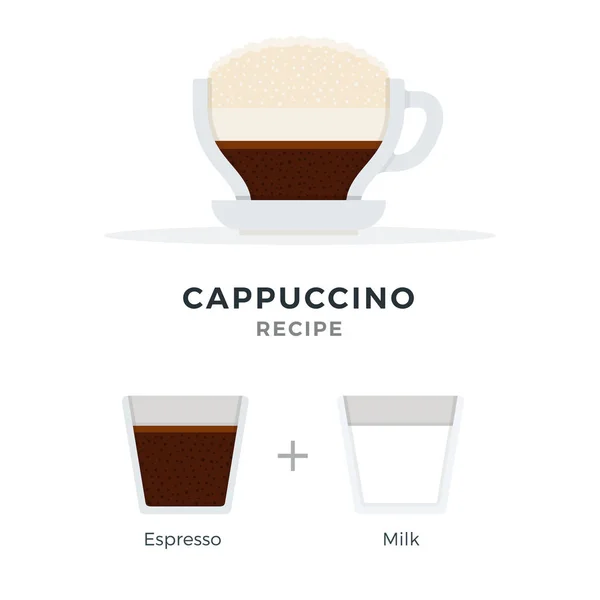 Cappuccino recept vector plat geïsoleerd — Stockvector