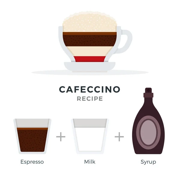 Cafeccino recept vector plat geïsoleerd — Stockvector