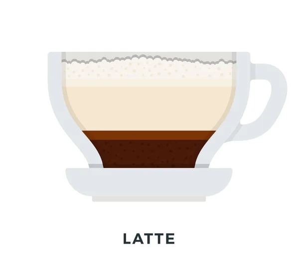 Latte coffee mug vector flat isolated — 스톡 벡터