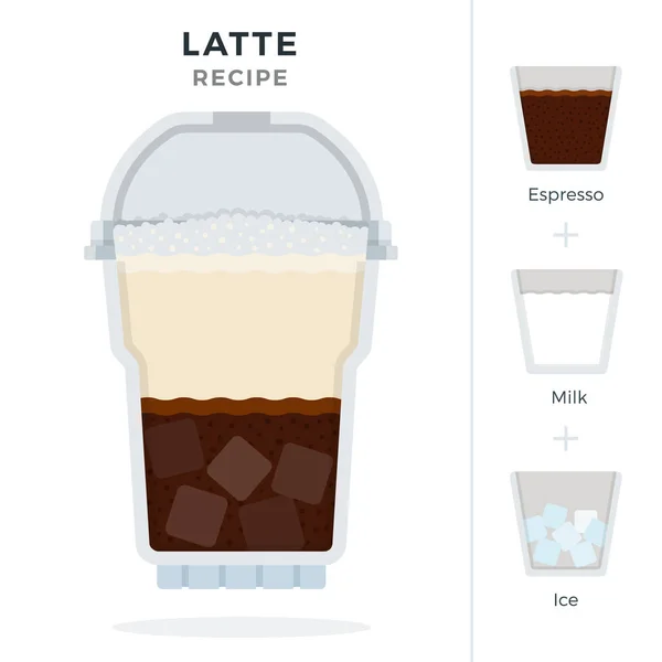 Latte Ice Receita de café em copo plástico descartável com vetor de tampa de cúpula plana isolada —  Vetores de Stock