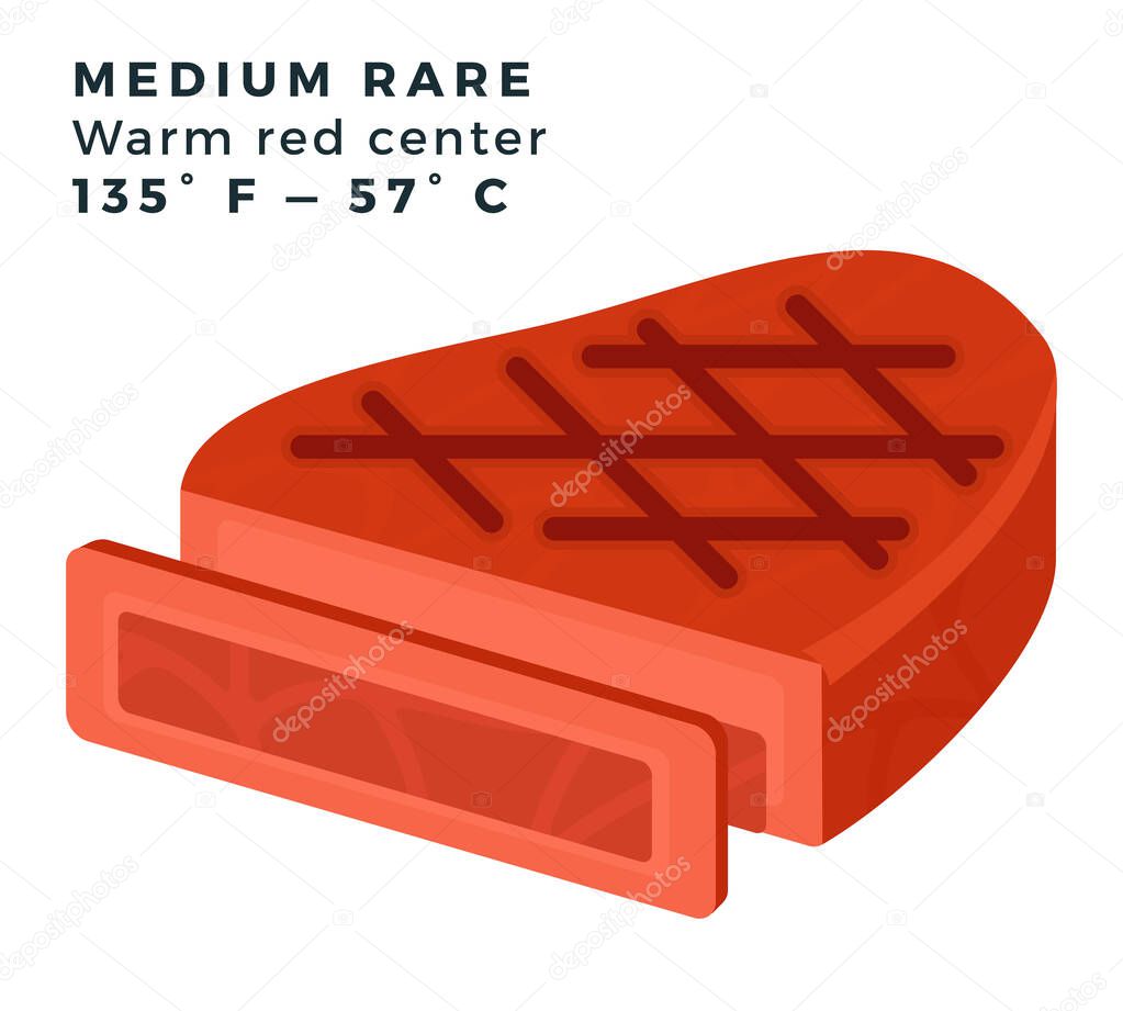 Medium Rare steak vector flat icon