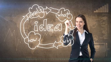 Yaratıcı fikirler kavramı, güzel işkadını studio ayakta yakınındaki fikir kuruluş şeması arka plan boyalı.