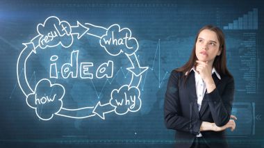 Yaratıcı fikirler kavramı, güzel işkadını studio ayakta yakınındaki fikir kuruluş şeması arka plan boyalı.