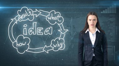 Yaratıcı fikirler kavramı, güzel işkadını studio ayakta yakınındaki fikir kuruluş şeması arka plan boyalı.