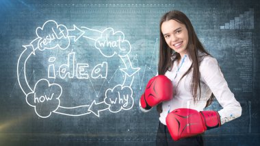 Yaratıcı fikirler kavramı, güzel işkadını studio ayakta yakınındaki fikir kuruluş şeması arka plan boyalı.