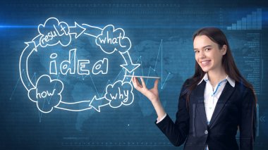 Yaratıcı fikirler kavramı, güzel işkadını studio ayakta yakınındaki fikir kuruluş şeması arka plan boyalı.