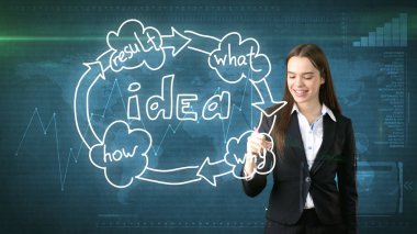 Yaratıcı fikirler kavramı, güzel işkadını studio yazma fikri kuruluş şeması arka plan boyalı.