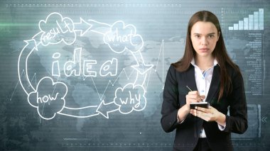 Yaratıcı fikirler kavramı, not defterinde yazılı güzel işkadını yakınındaki fikir kuruluş şeması arka plan boyalı.