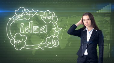 Yaratıcı fikirler kavramı, üzgün işkadını üzerinde stres altında düşünme yakınındaki fikir kuruluş şeması arka plan boyalı..